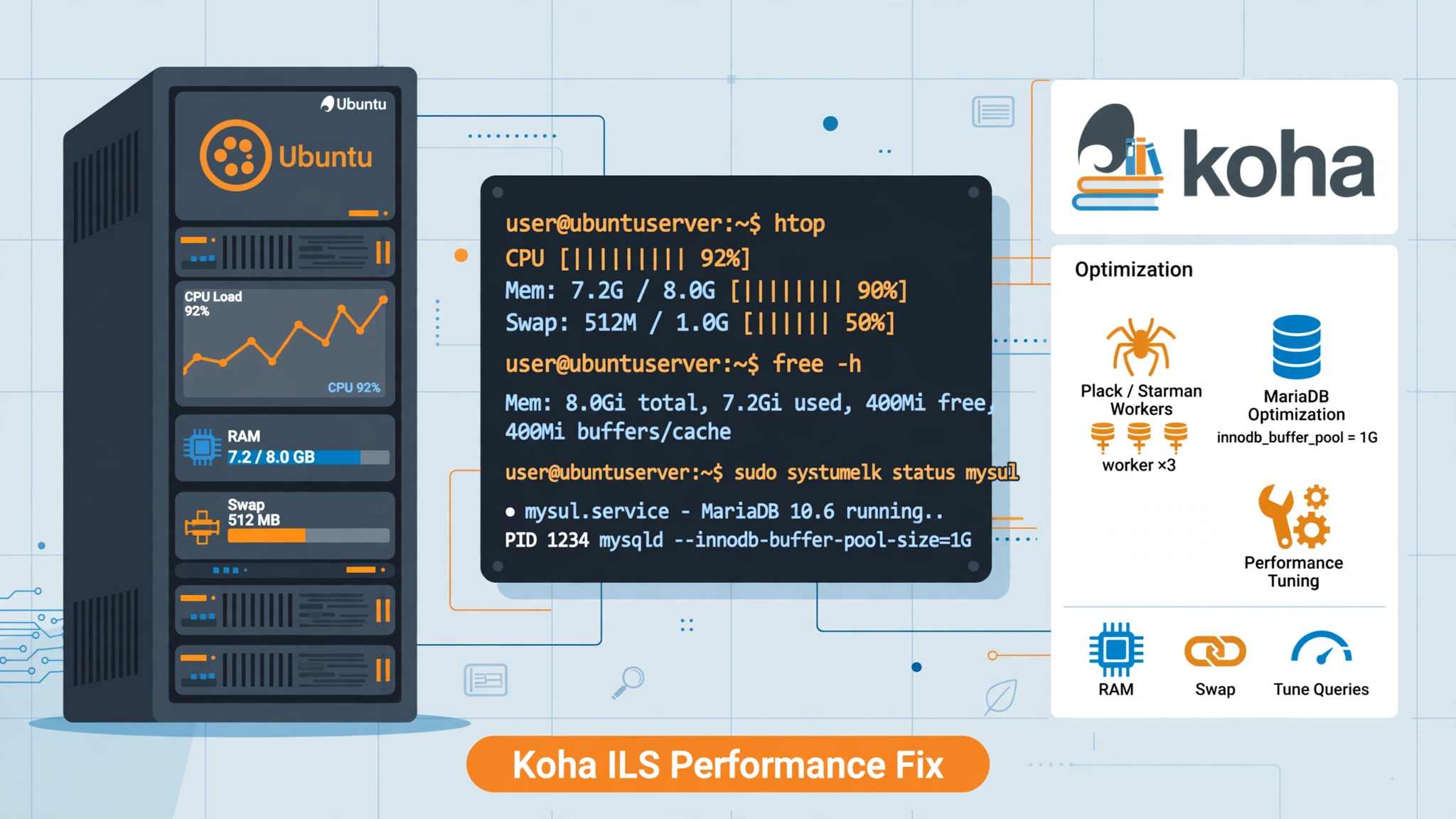 Fixing High Load & Memory Issues in Koha on Ubuntu – Complete Guide